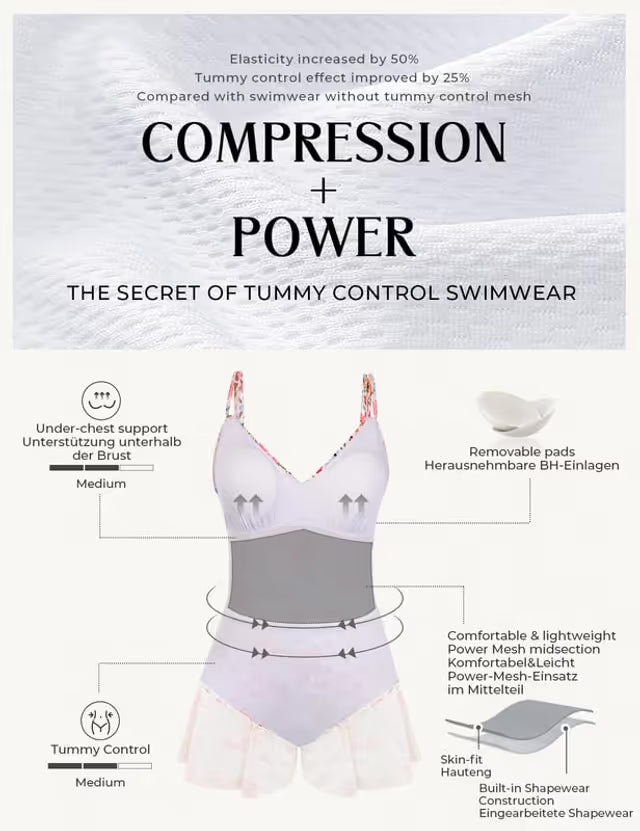Tummy control swimwear with compression and power features, featuring text on benefits.